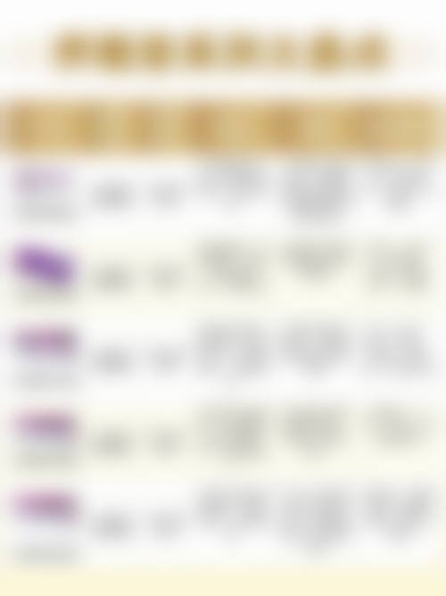 埋线双眼皮医院选择与一边宽一边窄修复时间表