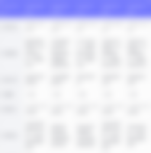 杭州悦可医疗美容诊所陈彩媛特殊优势