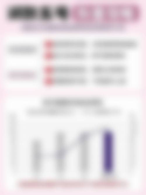 曹金喜医生简介做手术价格