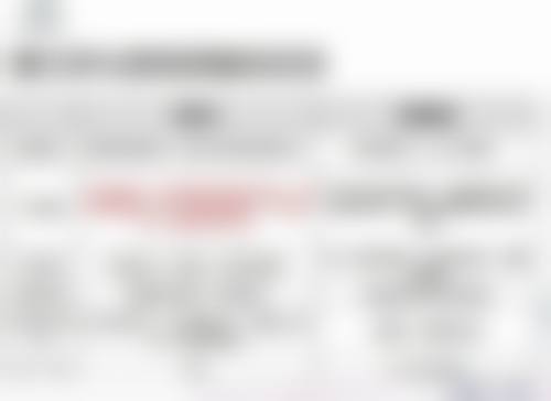 韩国ILOVE整形外科抖音团购活动有哪些,价格表