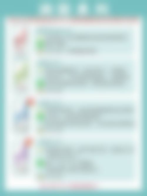 赵晓阳医生做手术价格分析