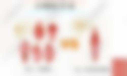 临沂市皮肤病医院医学美容中 心项目特色