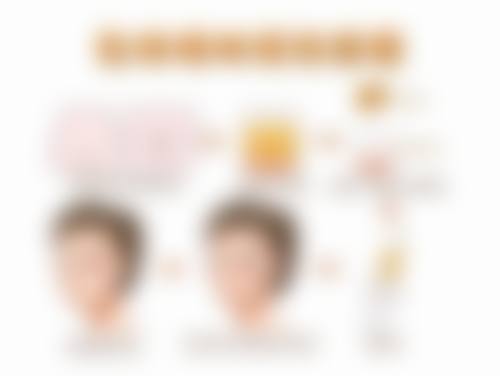 首尔整形外科抖音团购活动有哪些，价格表